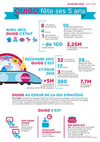 Infographie et illustrations Voyages SNCF Ouigo